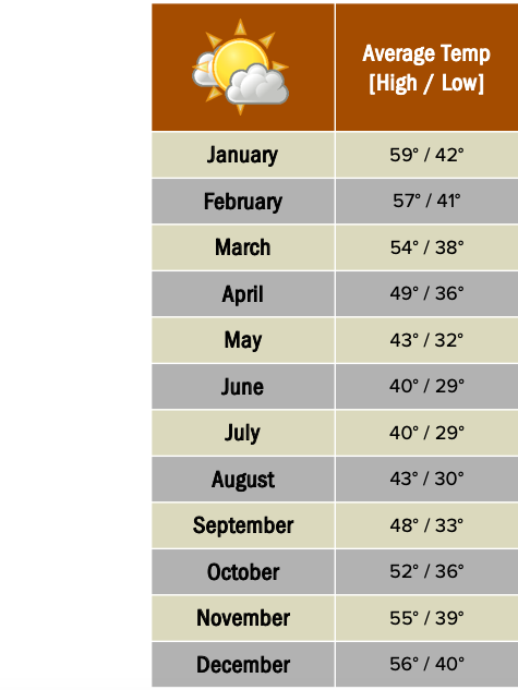 Ushuaia weather chart.